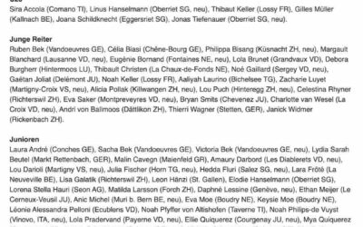 Neu im Schweizer Nationalkader